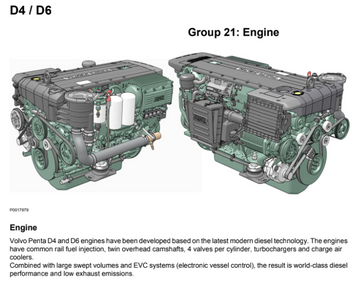 D4/D6 Design and Function Manual